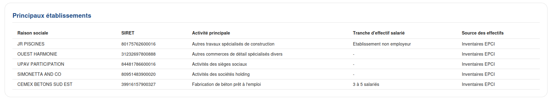 Rendu du bloc de type "Tableau de champs"