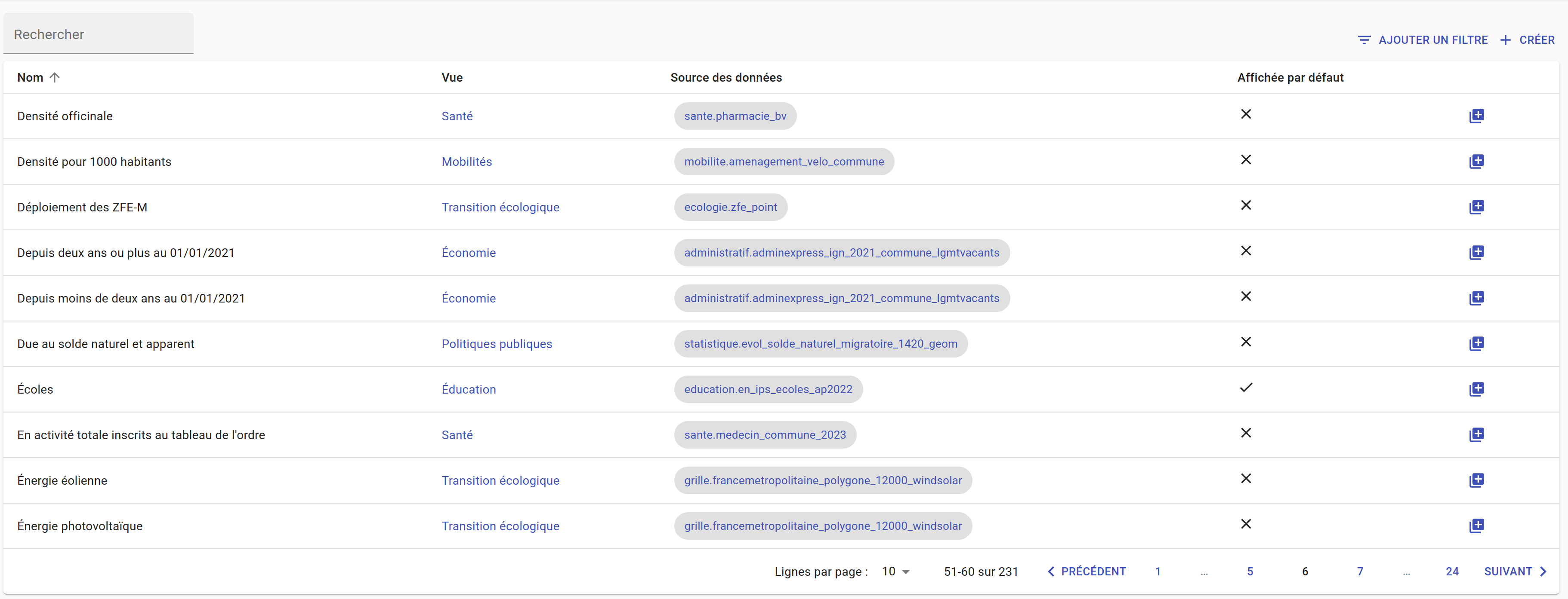 ../_images/admin_couche_liste.png