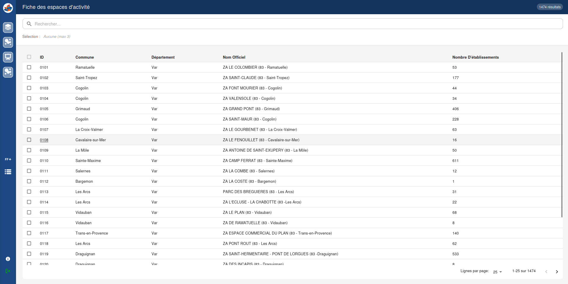Liste des fiches détaillées